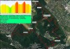 kb. 16.8 km táv és 630 m szint van a három hurokban